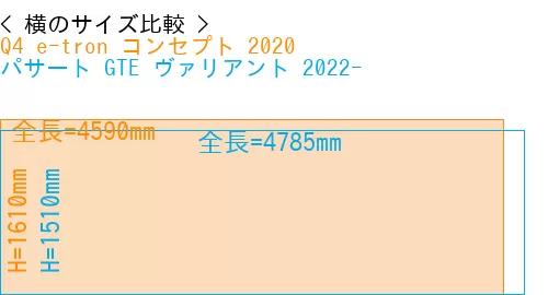 #Q4 e-tron コンセプト 2020 + パサート GTE ヴァリアント 2022-